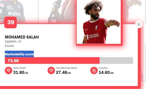 محمد صلاح في القائمة