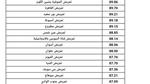 أماكن شاغرة بكليات القمة.. مفاجأة عن المرحلة