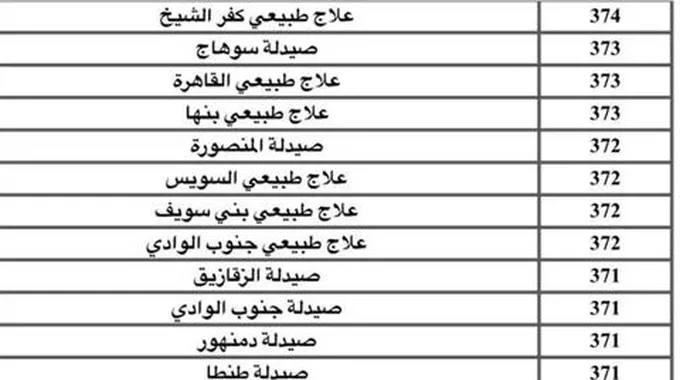 الطب البيطري 85.3% والحاسبات 80.3% و84.3%