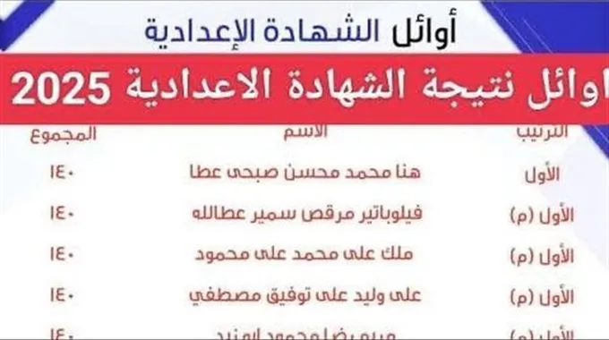 أوائل الشهادة الإعدادية الأزهرية 2024/2025