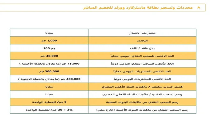 الحد الأقصى للسحب اليومي من البنوك المصرية