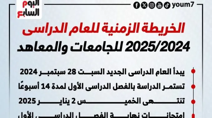 الخريطة الزمنية للعام الدراسي 2024-2025